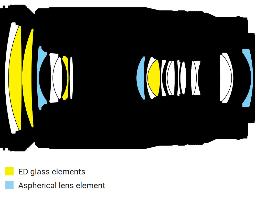 Оптическая схема объектива Nikon NIKKOR Z 28-400mm f/4-8 VR